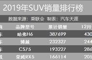 荣威rx5max上坡辅助怎么用（荣威rx5 max上坡辅助怎么开启）