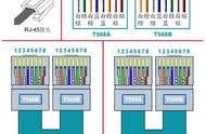 双绞线标准接法顺序（双绞线有两种接法分别是怎么接）