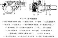 天然气燃烧机操作方法（天然气燃烧机大小火是怎么控制的）