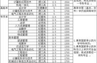 郑州航空管理学院官网（张雪峰谈郑州航空管理学院）