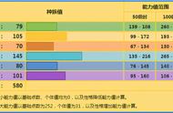 土地云普通形态与灵兽形态种族值（土地云灵兽形态怎么切换）