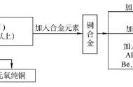 h62材料是什么材质（h62是什么材料的符号）