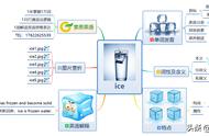 ice英语怎么读（ice怎么自然拼读）