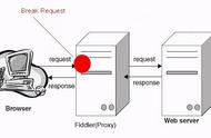 fiddler抓取模拟器链接（使用fiddler抓取视频可以吗）