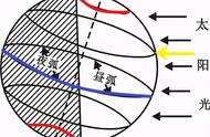 日出纬度和太阳直射点的关系（太阳直射点与全球日出关系）