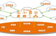 阿里巴巴贸易市场怎么改变（阿里巴巴与线下批发有什么区别）