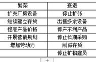 金融环境对财务管理的表现（财务管理的金融环境包括什么市场）