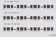电子琴八度伴奏的最佳方法（电子琴左手伴奏方法和技巧免费）