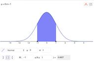 统计学z值的计算方式（统计学上限计算公式）