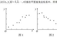 怎样才算具有线性相关关系（怎样简单的判断线性相关与无关）