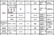 常见的磁性材料有哪些（磁性材料的性质有哪些特点）