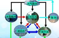 印度河恒河水文水系特征（印度河的水文特征及原因）