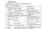 热化学方程式知识点（热化学方程式书写规则）