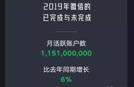 微信是怎么盈利的（微信盈利的方式有哪几种）