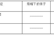 秋季里稻上场下一句（秋风送爽稻花香下一句）