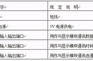 电路板上一样的插孔作用一样吗（插板上每个插孔电压都是一样的嘛）