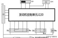 帕萨特故障码p0441排除方法（帕萨特故障码p0442严重不）