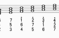 最常用的三种三和弦（三和弦的全部种类图解）