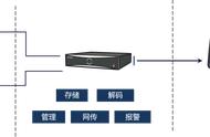 录像机上的net是什么意思（硬盘录像机上net是什么意思）