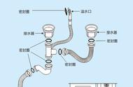 水槽排水口怎么拆卸（水槽落水口拆卸视频）