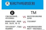 r商标跟tm商标的区别（r商标和tm商标有什么不同）