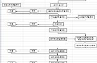 策划方案流程图（策划方案详细流程和ppt）