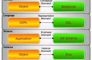 简述nosql技术的分类和应用场景（nosql参数与配置）