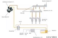 奥迪a6启动和熄火正确方式（奥迪a6熄火正确步骤）