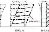 管道上的阻尼器的作用是什么（管道阻尼器的作用与功效）