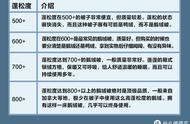 鹅绒被蓬松度和蓬松高度对照表（鹅绒被不怎么蓬松怎么回事）