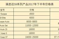 松江区瑞思迈呼吸机厂家地址专卖店在哪里（上海瑞思迈呼吸机专卖店电话）