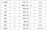 初中物理十大定律大全（初中物理公式和定律大全）