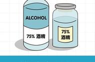 75%乙醇消毒液有什么用（75%乙醇跟84消毒液有什么区别）