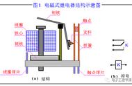 怎么判断继电器的常开常闭（继电器怎么判断是常开还是常闭）