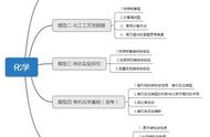 基态原子核外电子排布的表示方法（基态原子的电子排布图怎么写）