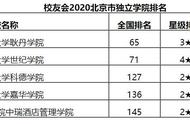 耿丹学院社会认可度（耿丹学院的优点和缺点）