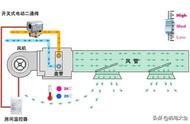 风机盘管工作原理及原理图（大型风机盘管工作原理）