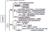 高中历史复习资料整理高清（高中历史全部知识点总结）