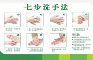 洗手的七种方法的图片（洗手七步骤单独图片）