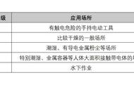 安全电压国家标准（安全电压国家标准gb3805）