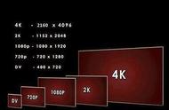电脑1080p和2k屏的区别（27寸显示器2k还是4k好）