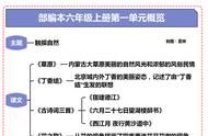 六上第一单元思维导图科学（五上科学一单元思维导图）