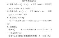 九年级物理公式完整版（九年级全部物理公式详细）