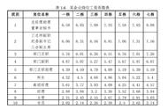 工资系数是什么意思（绩效系数0.9怎么算工资）