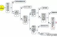 格力空调显示e1怎么回事（格力空调显示e1有什么解决办法）