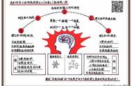 如何高效学习心得体会（自己的学习方法心得体会）