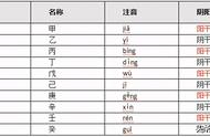 天干地支口诀详解（天干地支的正确使用方法）