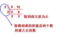 12和36的公因数有哪些（12和36的最大公因数是几）