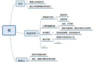 沟通技巧和方法演讲稿（沟通的技巧演讲稿）