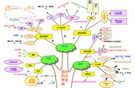 初中数学几何差如何补救（初中数学基础差的补救方法）